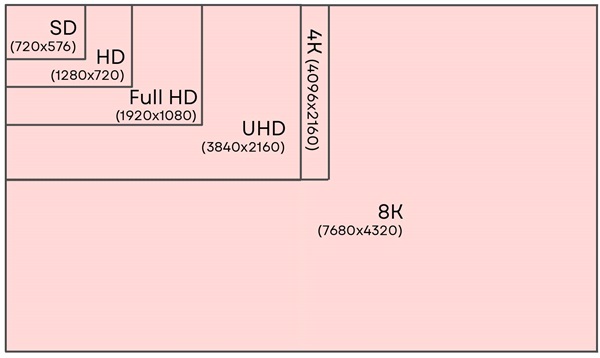 Résolution d'écran